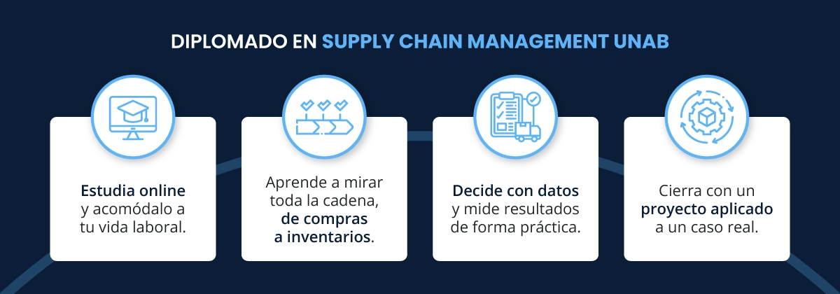 Diplomado en Supply Chain UNAB