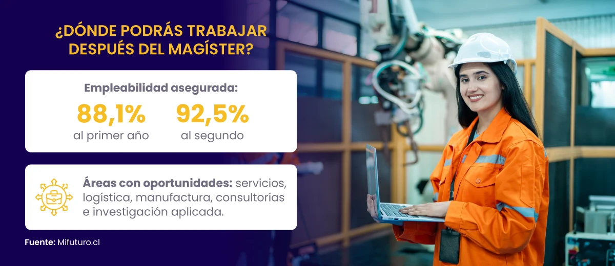 Dónde podrás trabajar después del Magíster en Ingeniería Industrial.