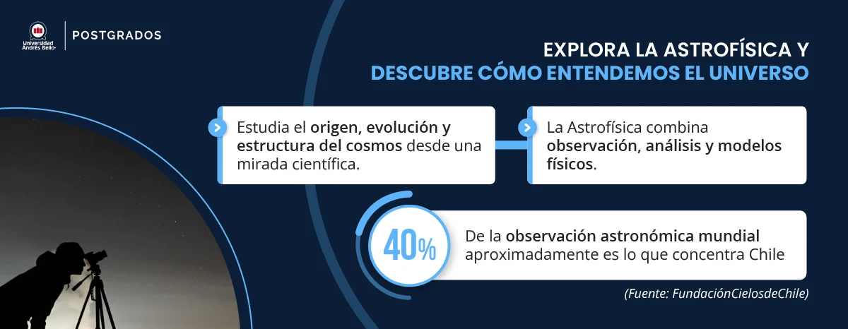 ¿Qué estudia la Astrofísica?