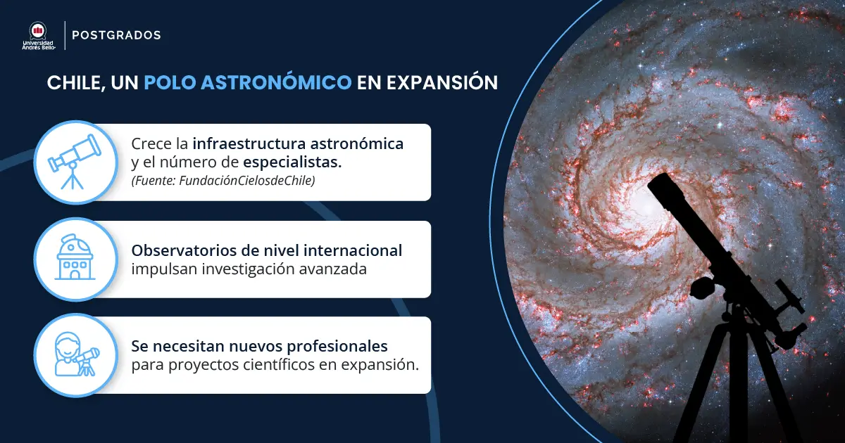 crecimiento de la astronomía en Chile.