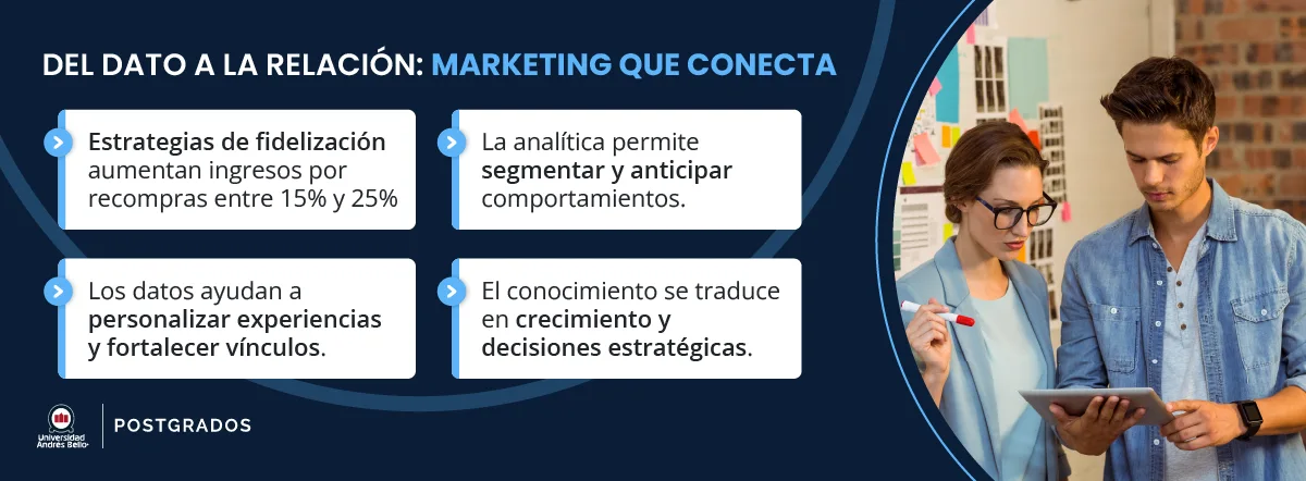 Del dato a la relación: Marketing que conecta