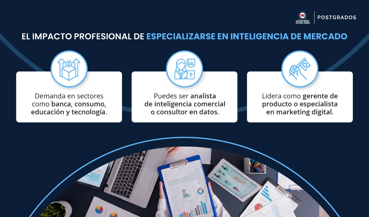 El impacto profesional de especializarse en inteligencia de mercado.