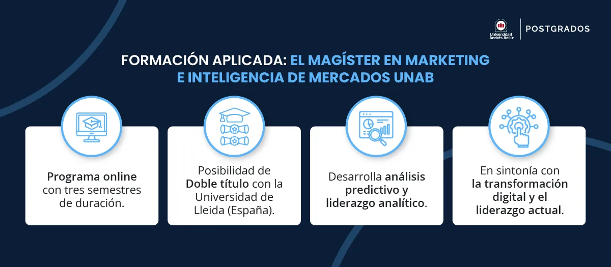 Magíster en Marketing e Inteligenciande Mercados UNAB.