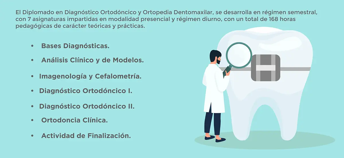 PLAN ESTUDIOS Diplomado en Diagnóstico Ortodóncico y Ortopedia Dentomaxila