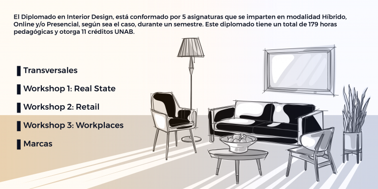 Diplomado en Interior Design - Postgrados UNAB
