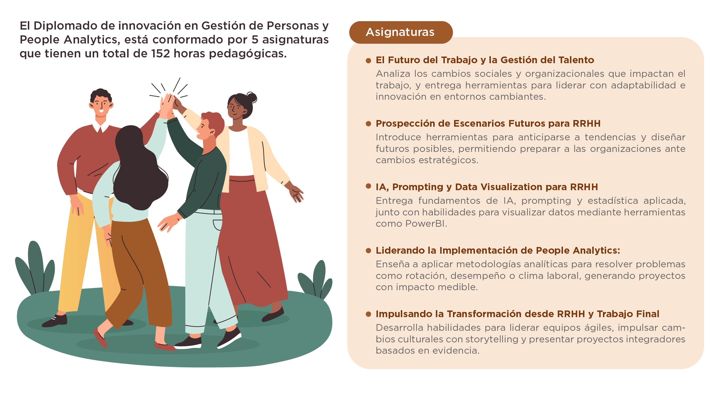 Plan de estudios | Diplomado de Innovación en Gestión de Personas y People Analytics 