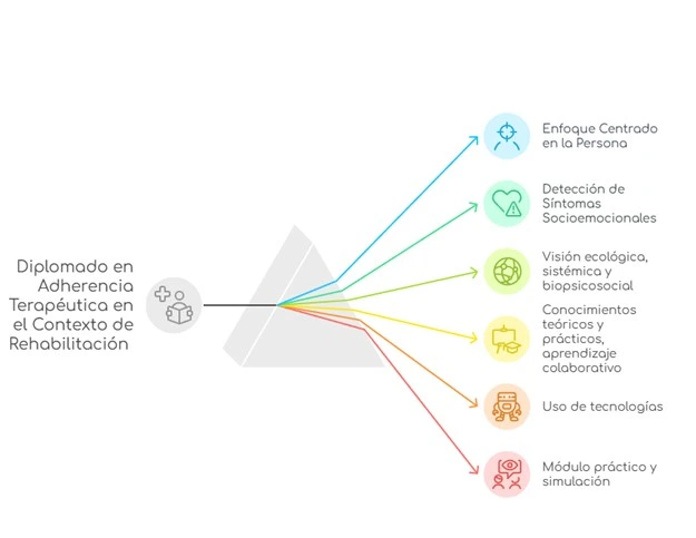 Por qué postular Diplomado en Adherencia Terapéutica en el Contexto de Rehabilitación