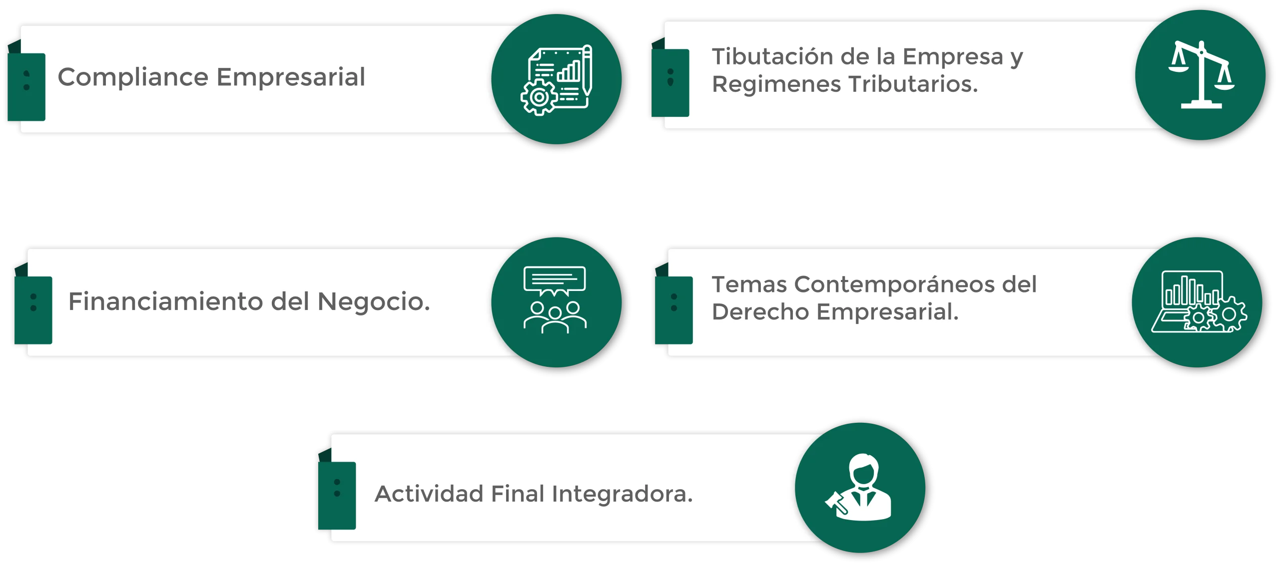 Plan de Estudios Diplomado en Business Law – Derecho Corporativo 