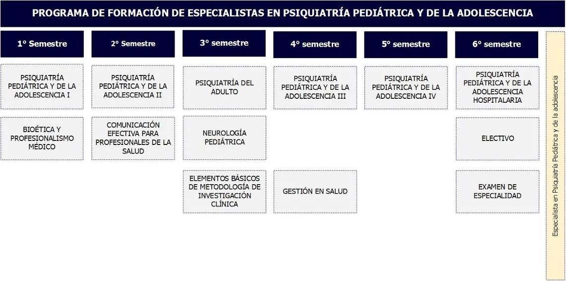 Psiquiatría Pediántrica
