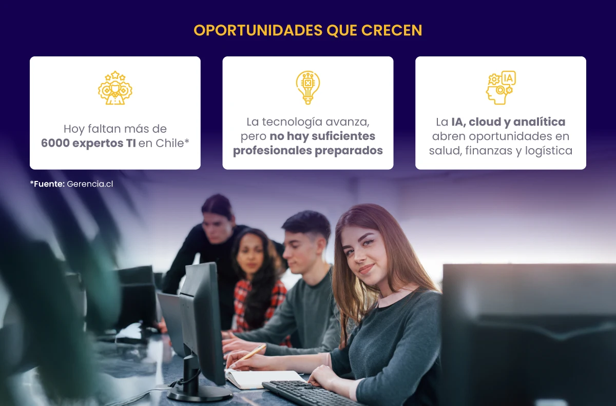 Alta demanda de expertos TI y nuevas oportunidades en IA.