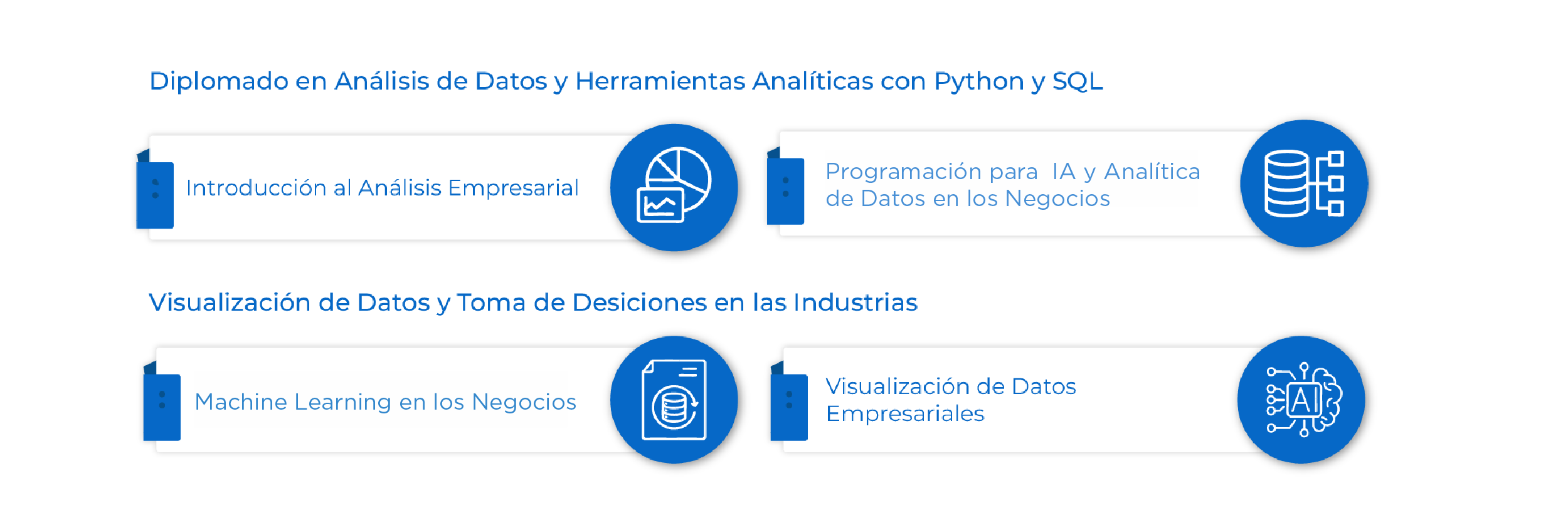 Plan de Estudios International Certificate Inteligencia Artificial para los Negocios