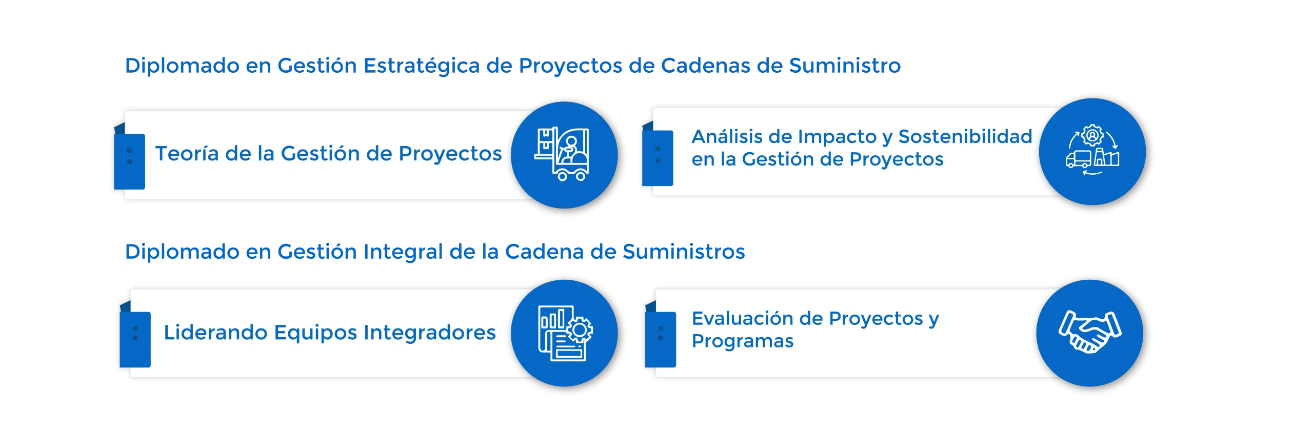Plan de Estudios Certificate in Supply Chain Management