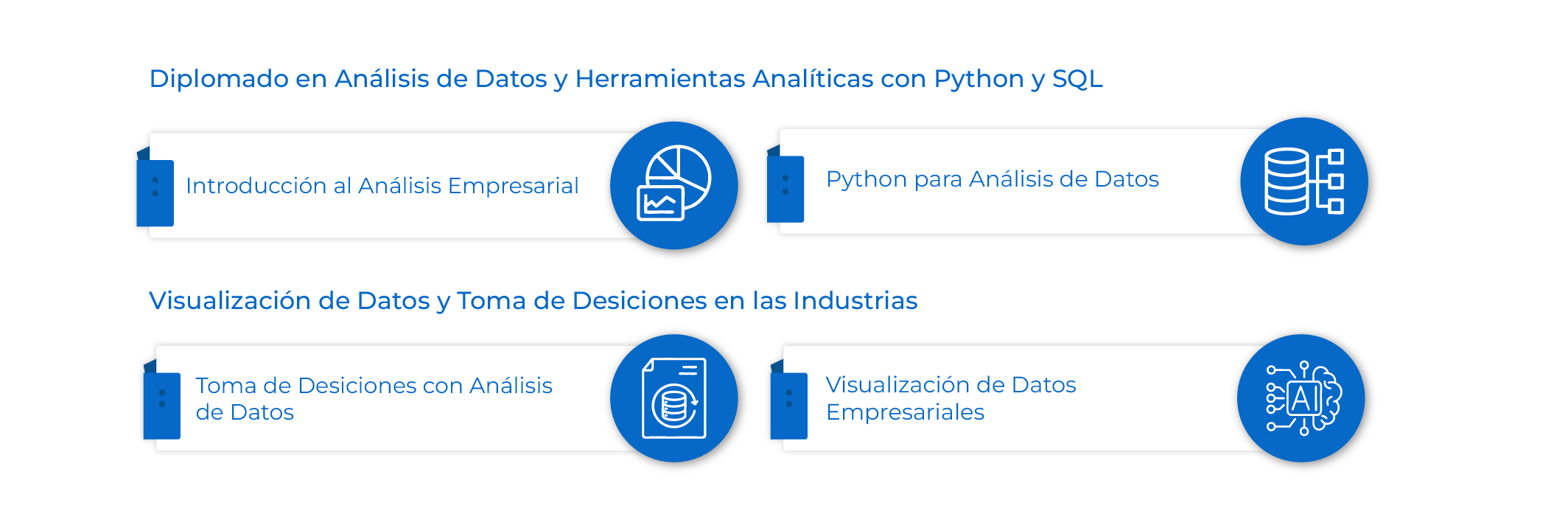 Plan de Estudios Certificate Inteligencia Artificial para los Negocios