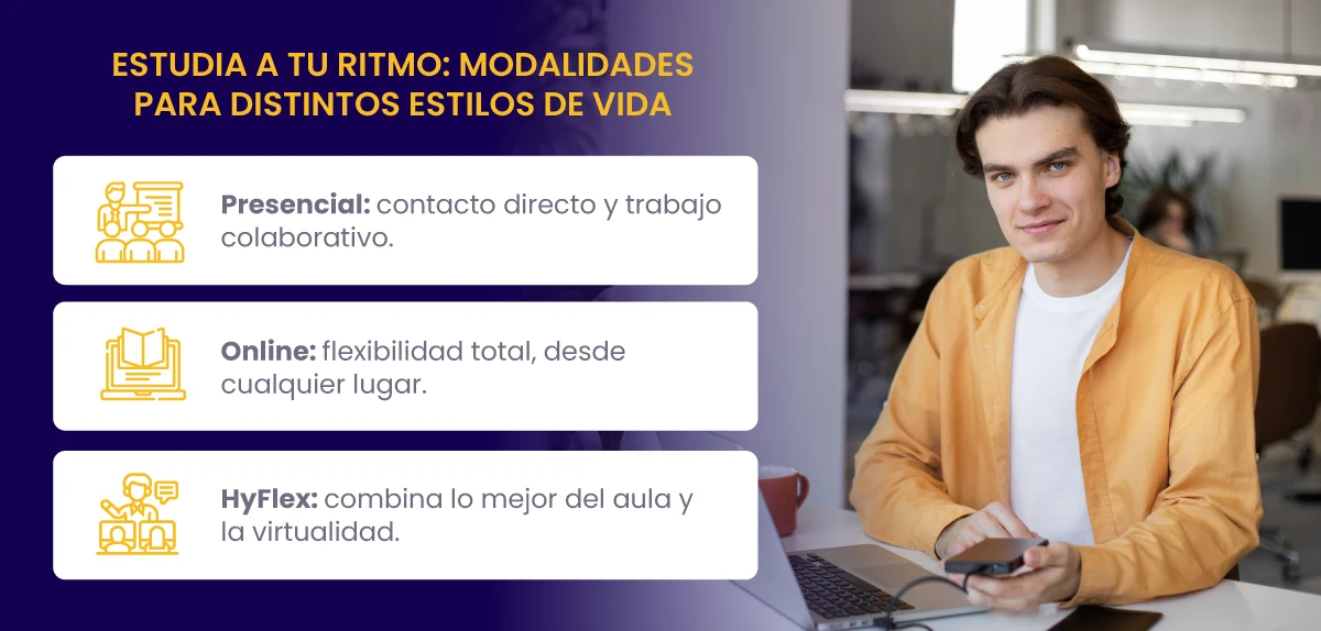 Modalidades de estudio: presencial, online o HyFlex