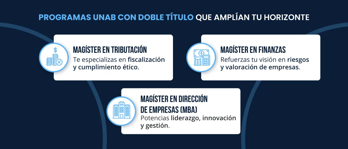 La UNAB ofrece también Tributación, Finanzas y MBA con doble título