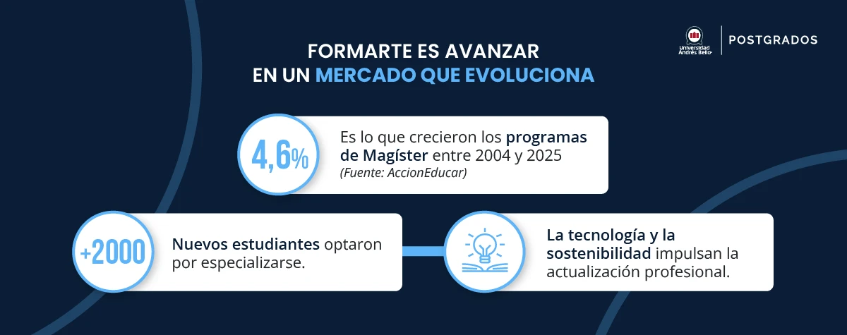 Formarte en Ingeniería te prepara para un mercado en constante evolución