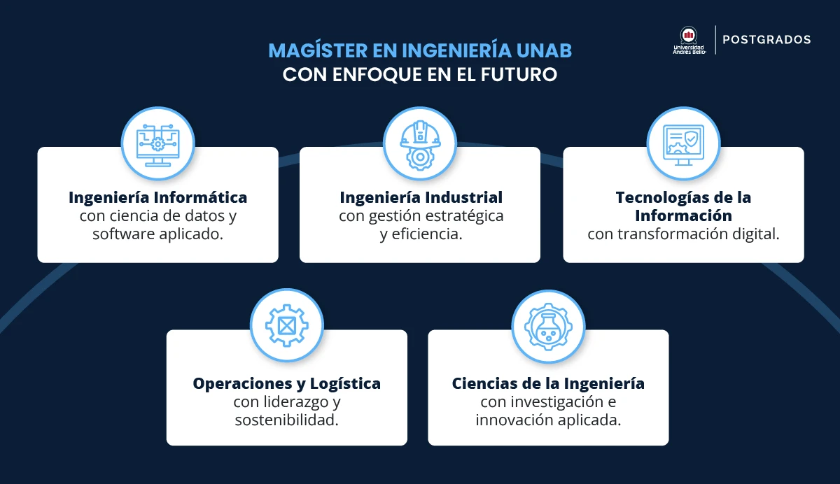 La UNAB ofrece programas en áreas clave para la innovación