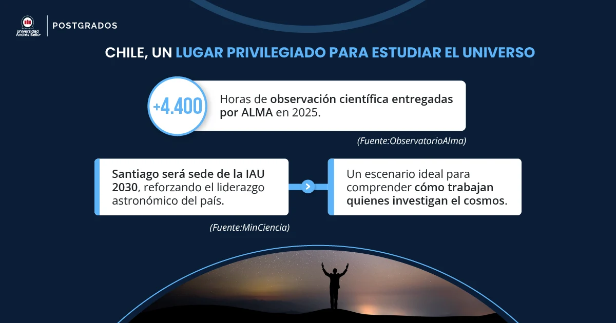 Chile, un lugar privilegiado para estudiar el universo