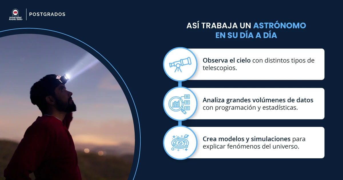 Así trabaja un astrónomo en su día a día