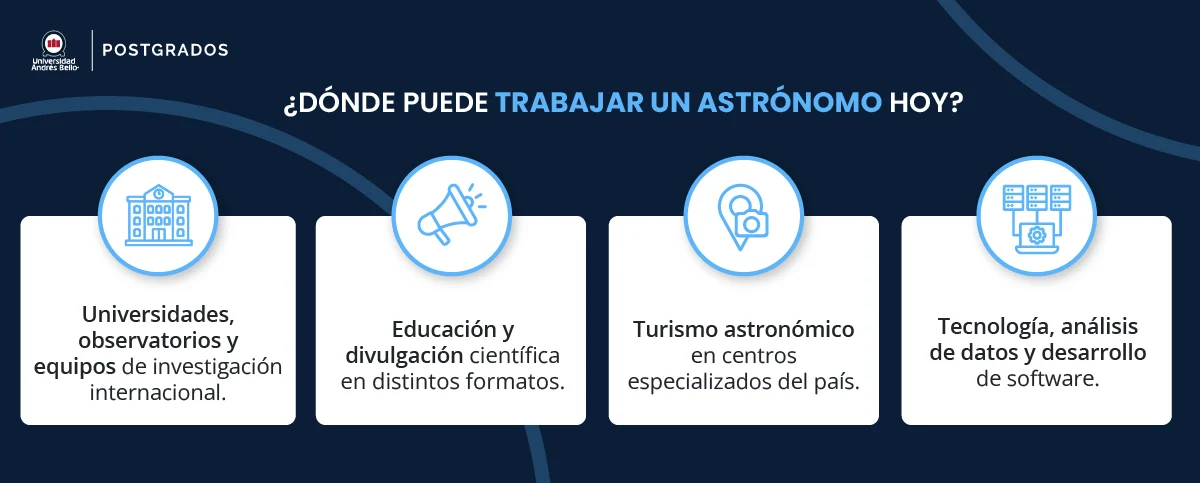¿Dónde puede trabajar un astrónomo hoy?
