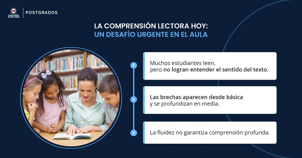 La comprensión lectora hoy.