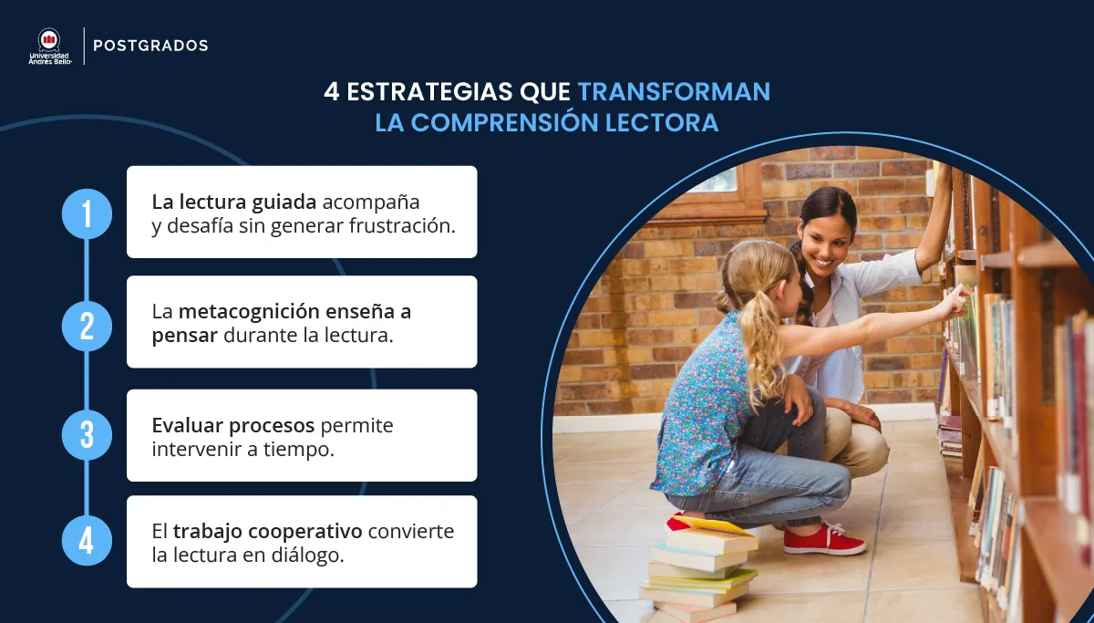 Estrategias que transforman la comprensión lectora