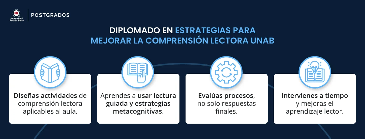 Diplomado en estrategias de comprensión lectora UNAB