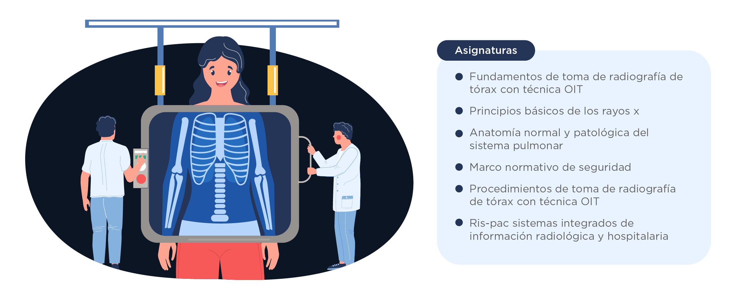 Plan de estudios Curso Procedimientos de Toma de Radiografía de Torax con Técnica OIT 